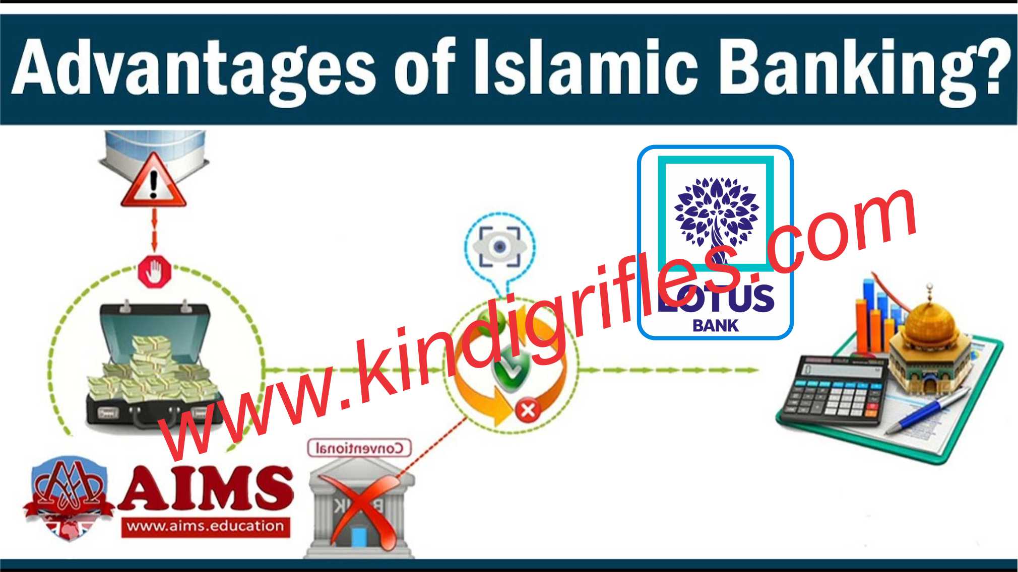 Advantages of Islamic Banking
