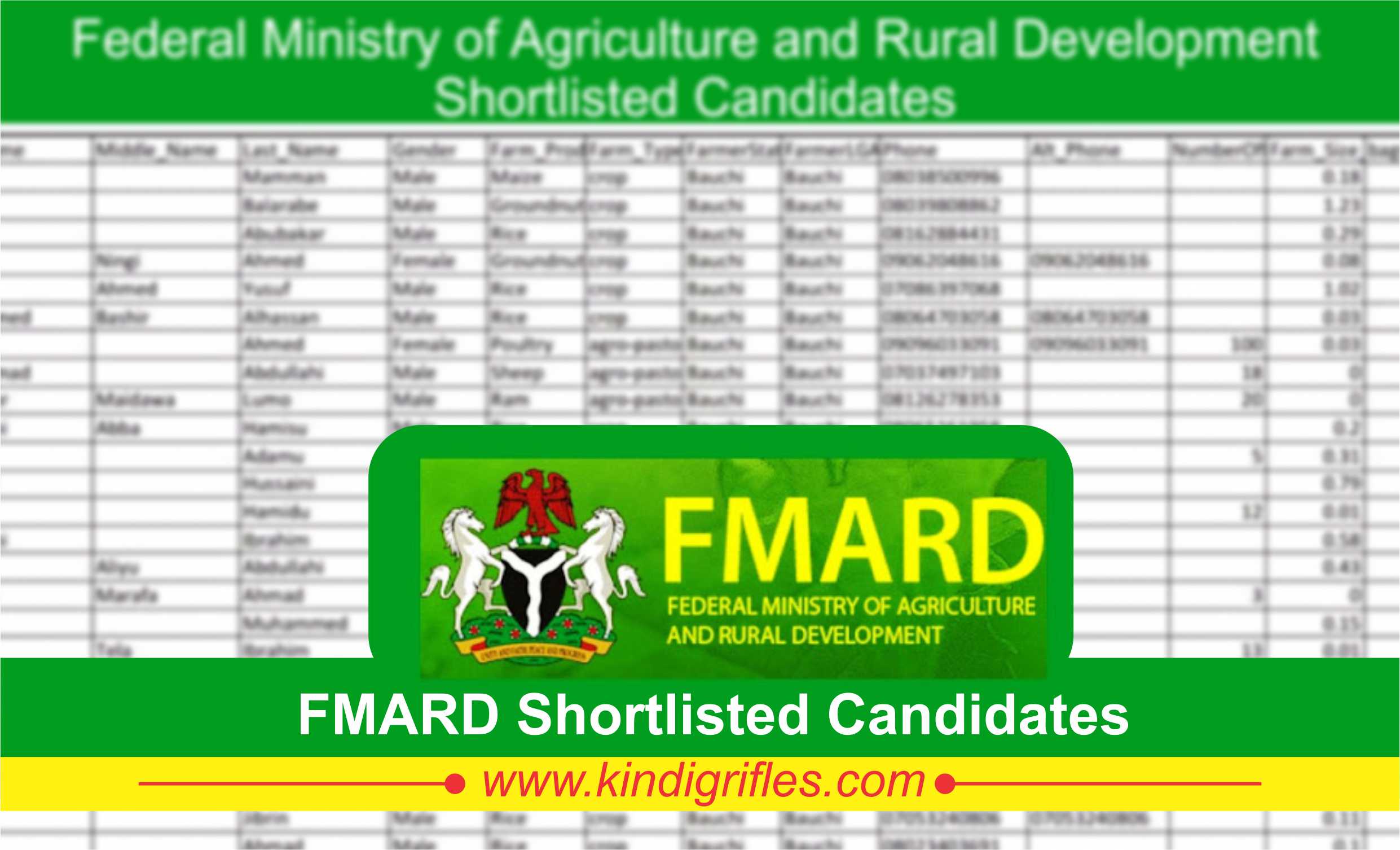 FMARD Shortlisted Candidates