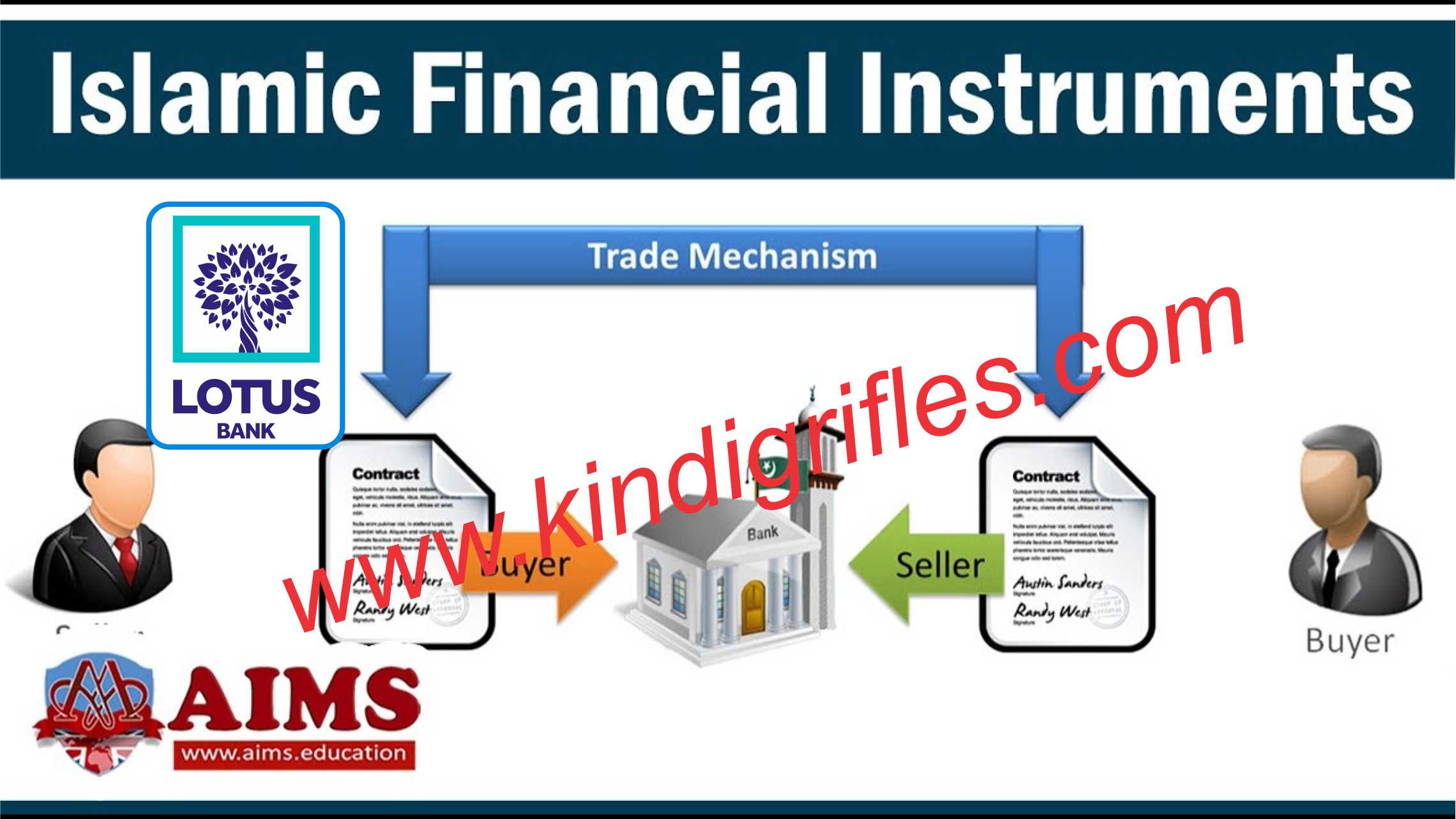 Islamic Financial Instrument 
