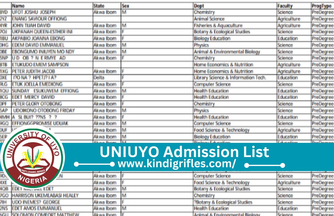 UNIUYO Admission List